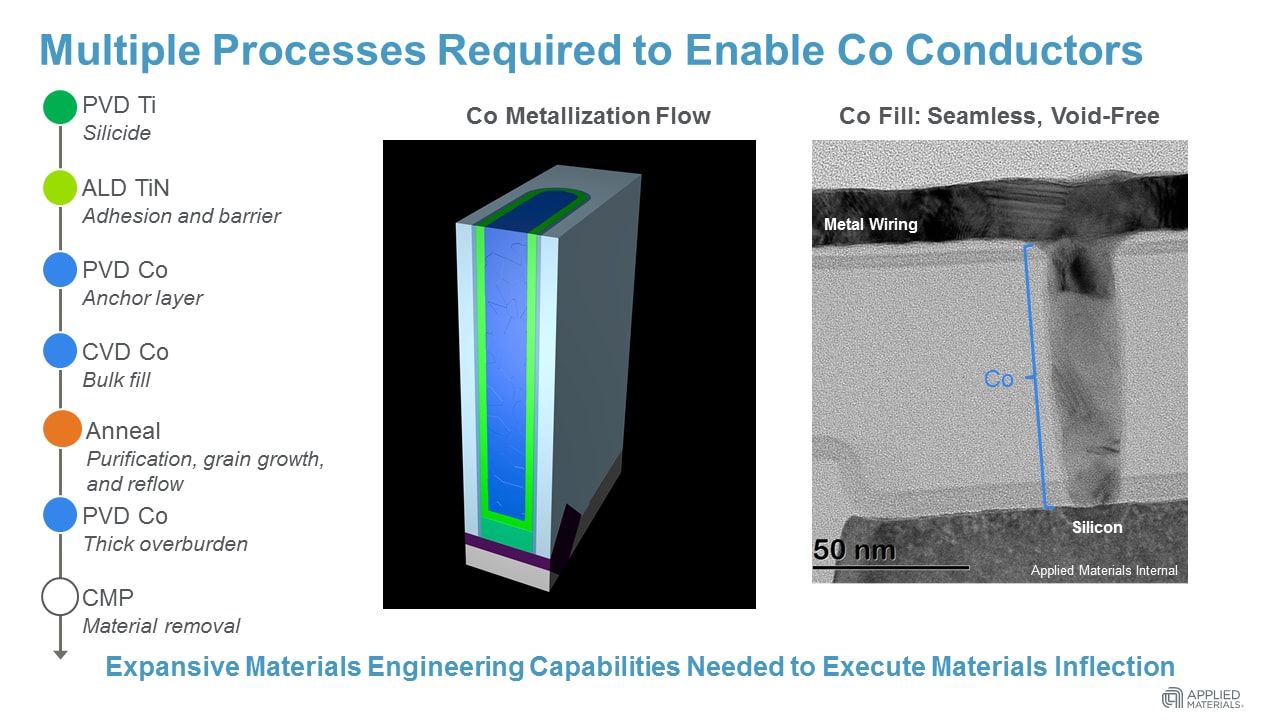 Cobalt Product Suite