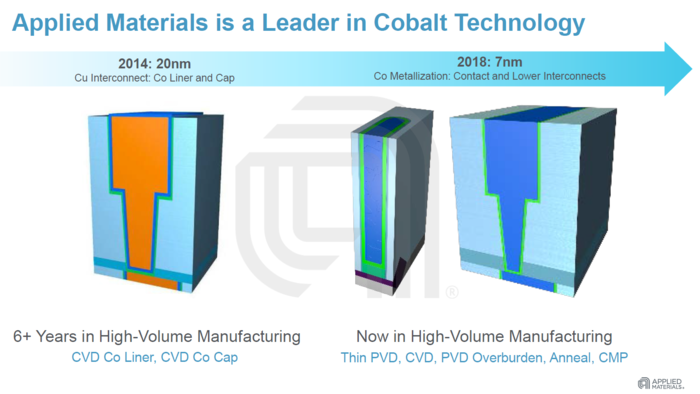 Cobalt Product Suite