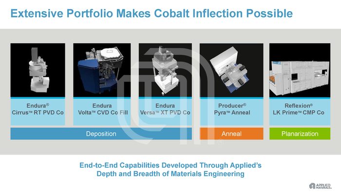 Cobalt Product Suite