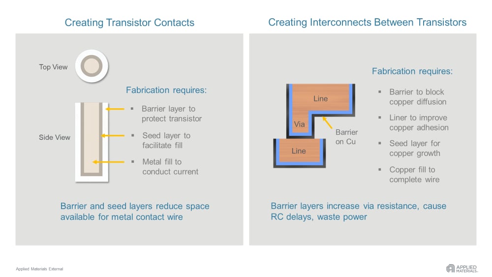 creating-contacts