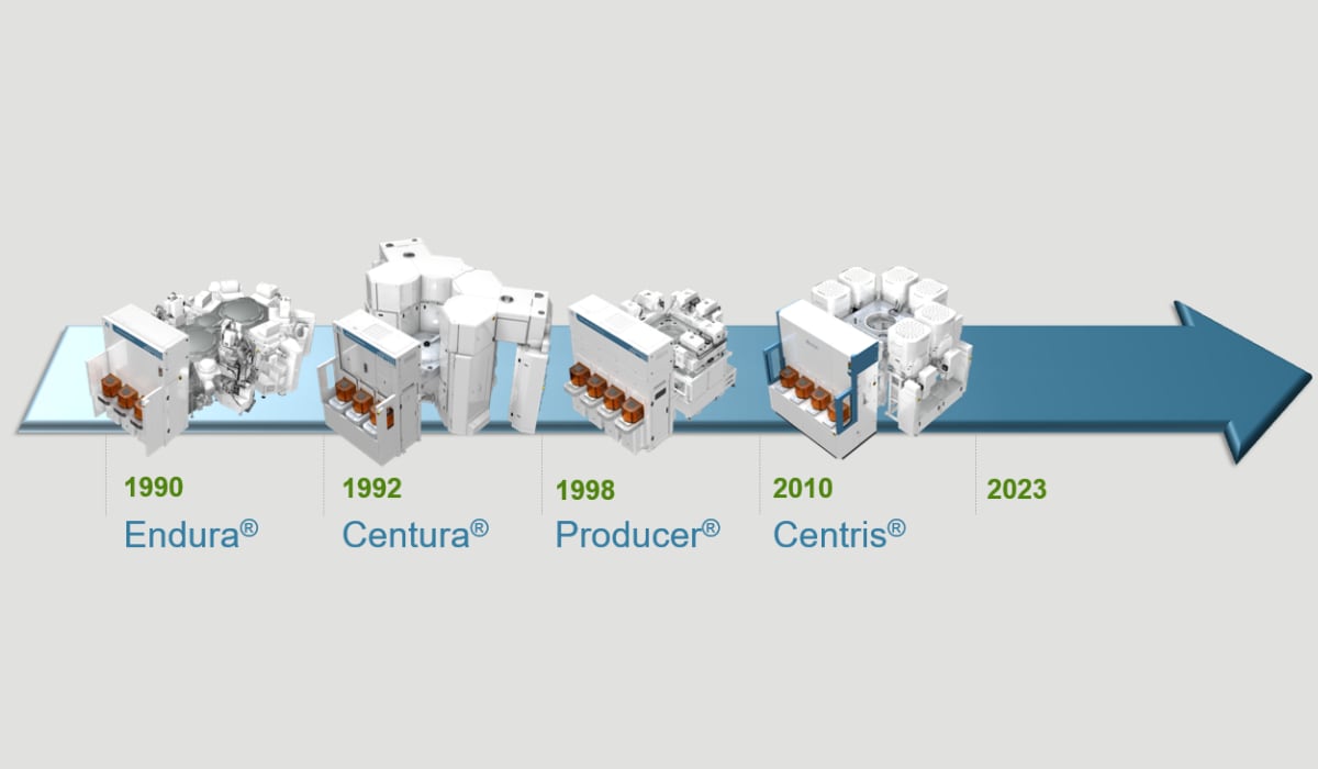 applied materials product families