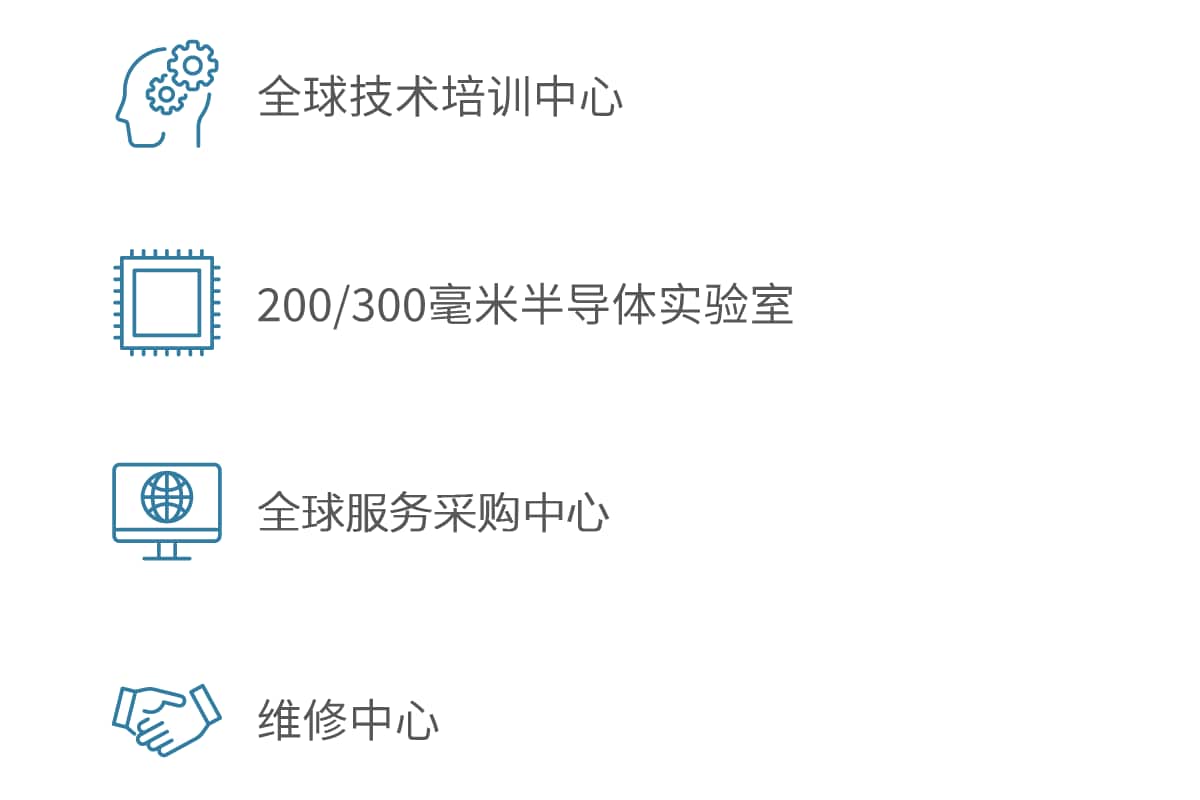 China Xian Facts