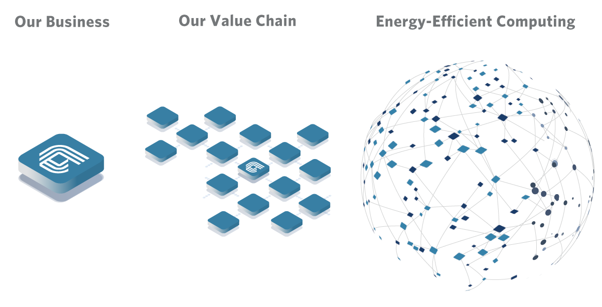 Applied Materials Impact Framework