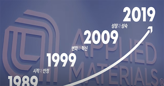 Applied Materials Korea 30-Year Anniversary Video