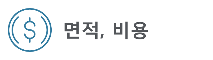 면적, 비용