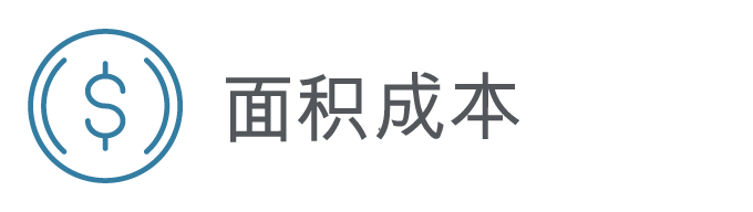 面积、成本