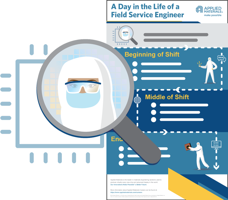 A Day in the Life of a Field Service Engineer Infographic