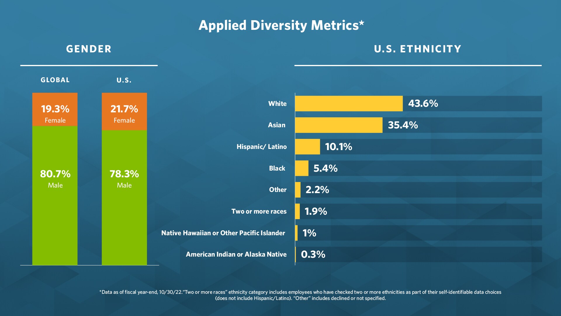 Inclusion Infographic