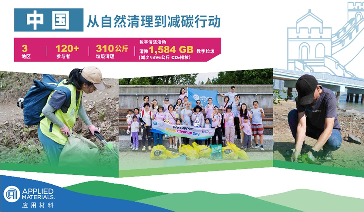 Applied Materials China - Asian World Cleanup