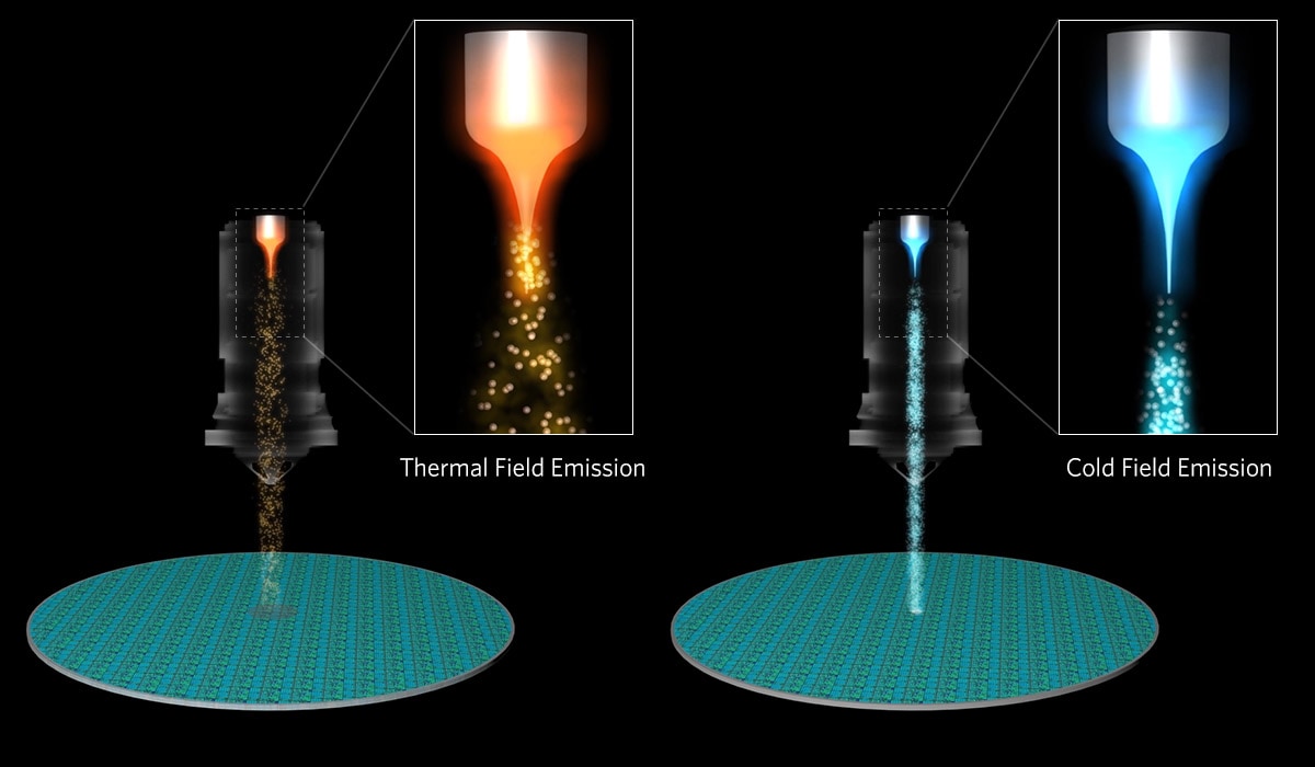 CFE eBeam Technology