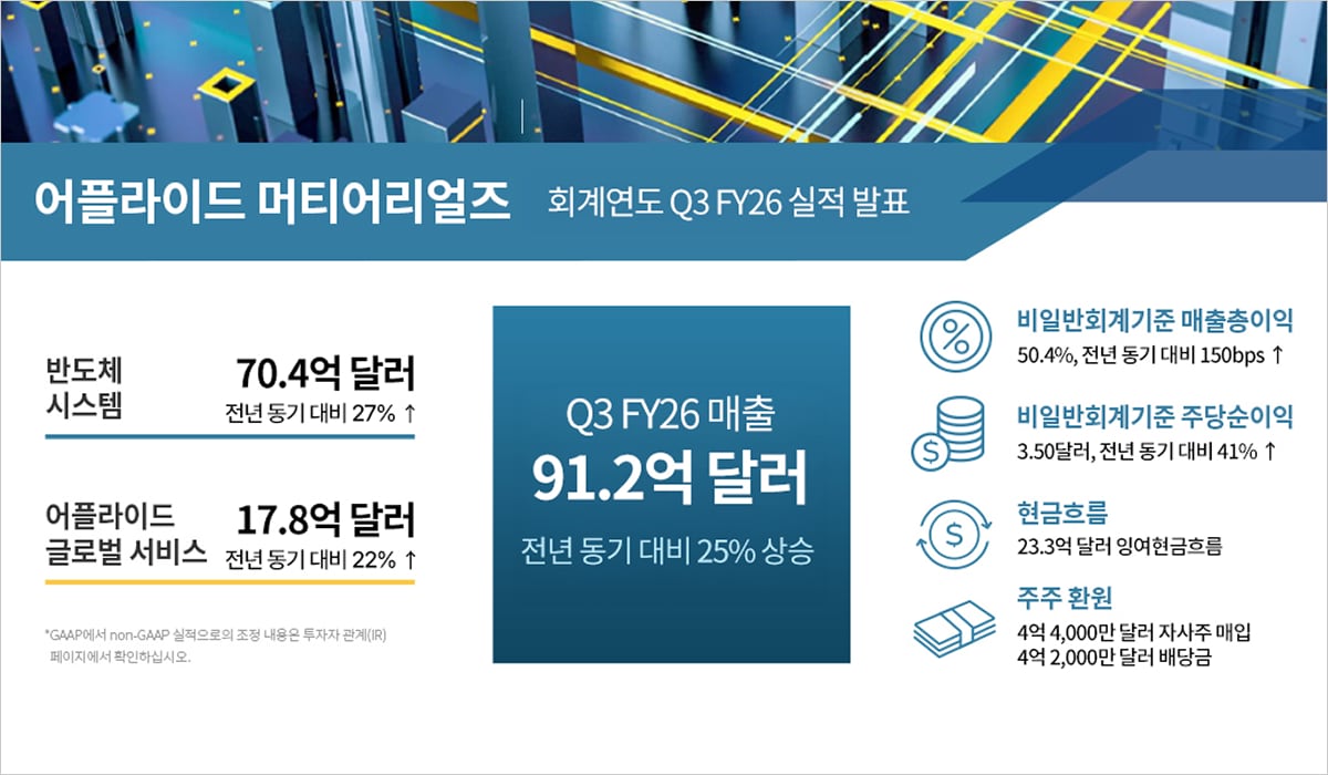 어플라이드 머티어리얼즈, 회계연도 2026년 3분기 실적 발표