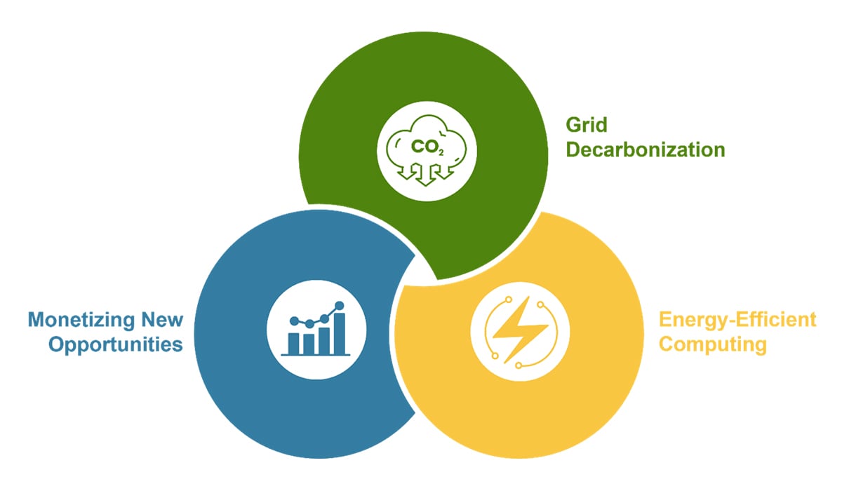 Delivering Sustainable Energy Abundance for the AI Era