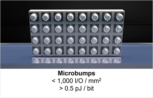 microbumps