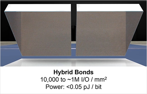 hybrid bonds
