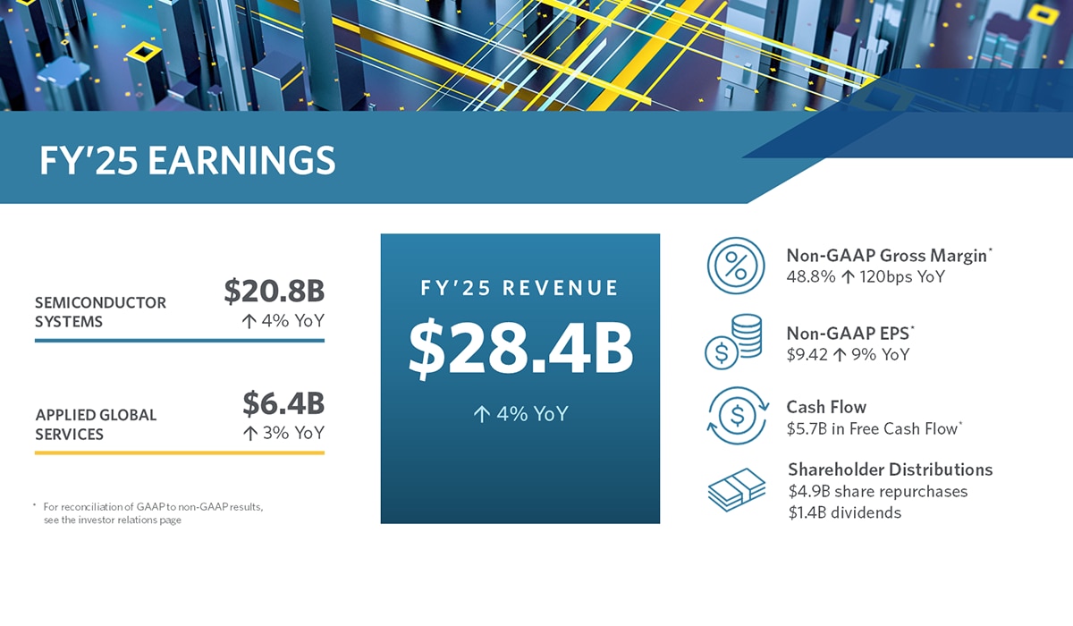 Applied Materials Announces Fourth Quarter and Fiscal Year 2025 Results