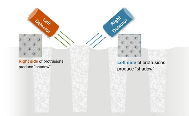 Co-optimized Process and Metrology Accelerates Molybdenum Contact Development