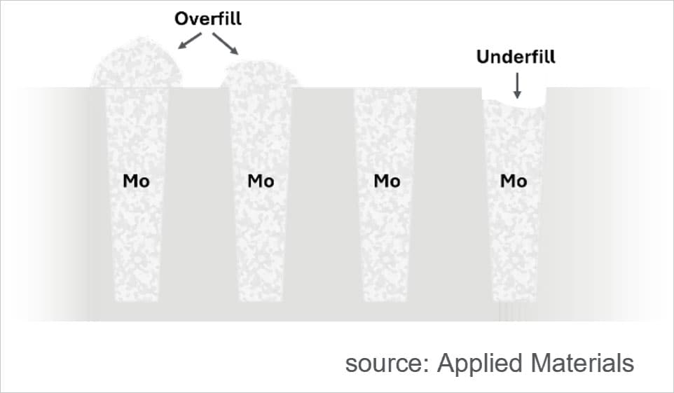 deposition challenges