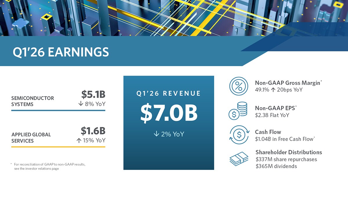 Q126 Earnings Snapshot