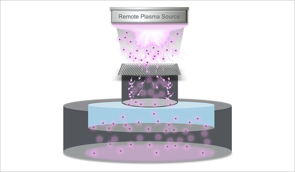 Unlocking Next-Gen AI Chips Through Advanced Materials Modification
