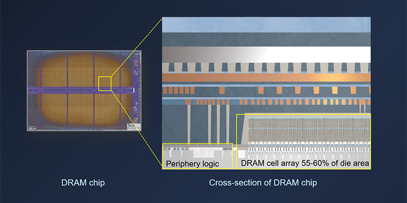dram chip