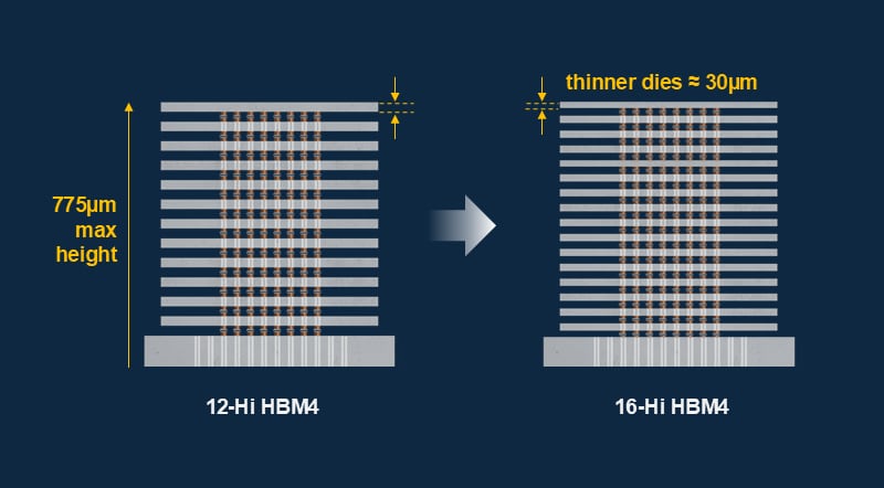 hbm stack