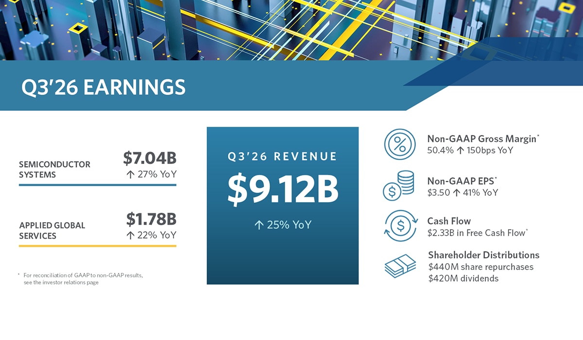 Applied Materials Announces Third Quarter 2026 Results