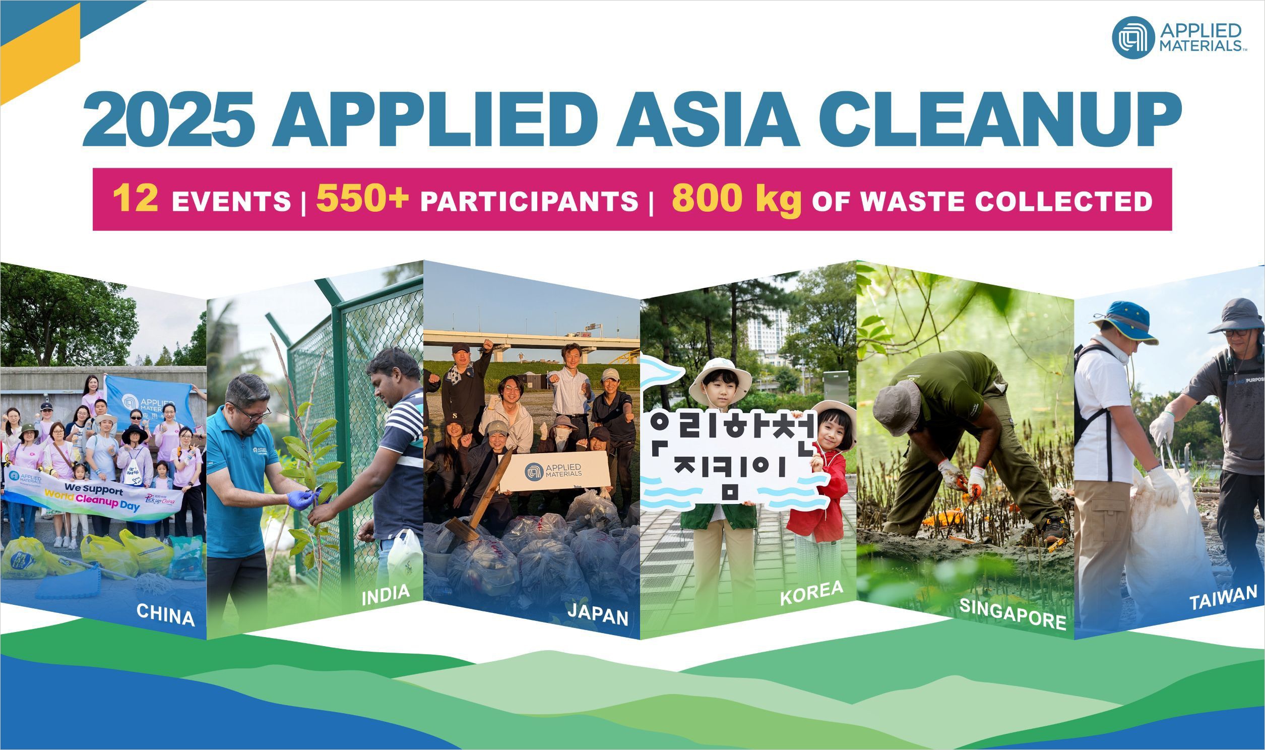 world cleanup day results