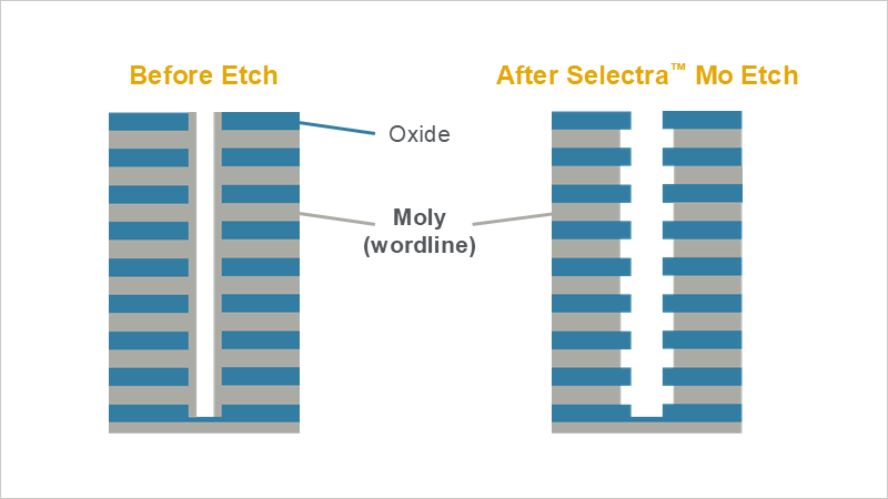 3d nand before/after etch