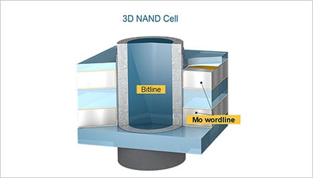 Scaling Next-Generation 3D NAND with High-Precision Selective Removal