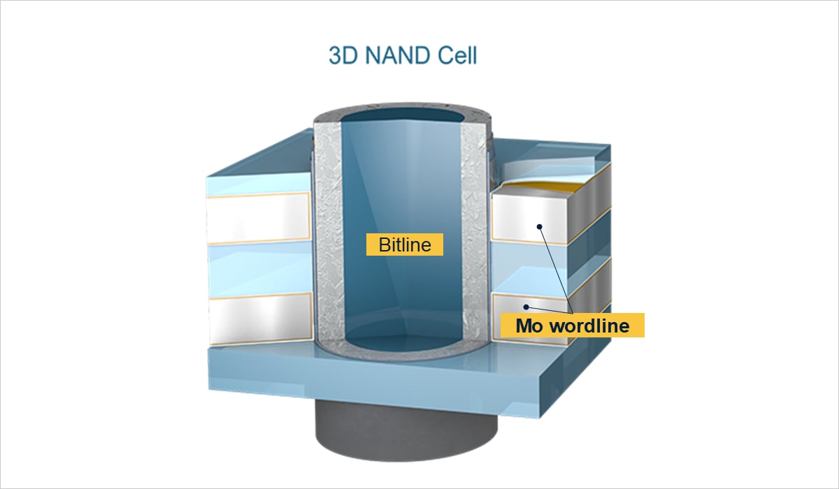 Scaling Next-Generation 3D NAND with High-Precision Selective Removal