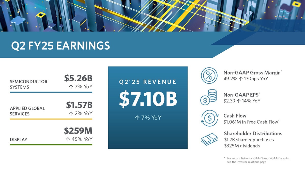 Q225 Earnings Snapshot
