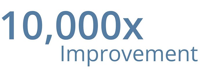 10,000x improvement