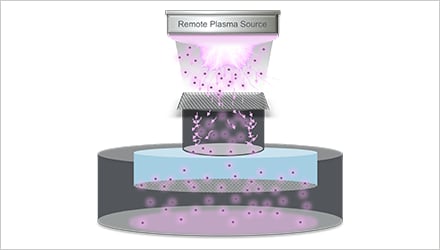Unlocking Next-Gen AI Chips Through Advanced Materials Modification