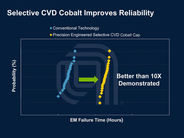 Endura Volta Cobalt CVD