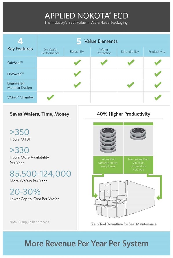 Nokota ECD Infographic