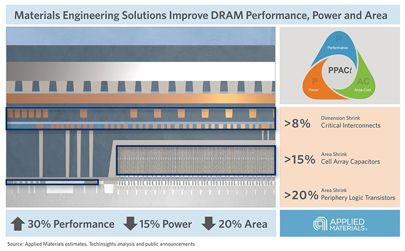 Applied Producer XP Precision Draco CVD