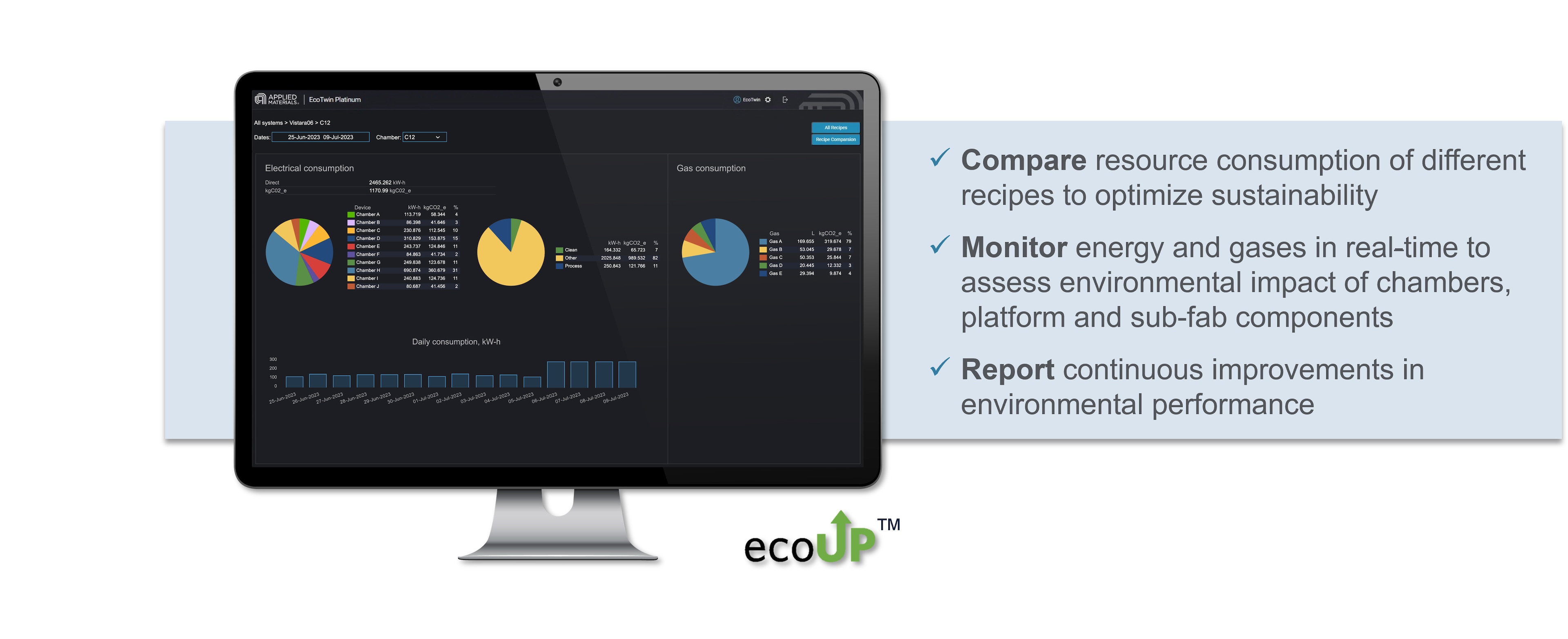 EcoTwin