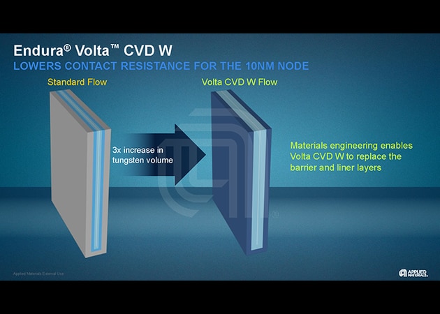 Endura Volta W CVD