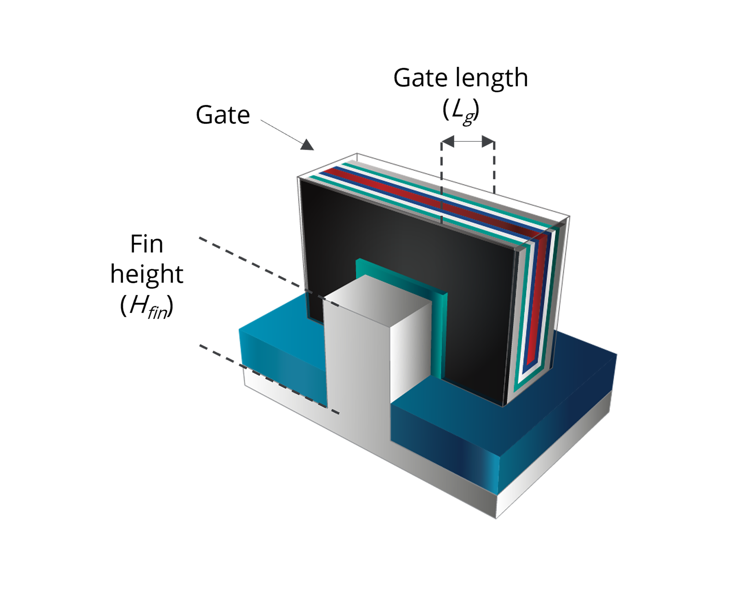 FinFet