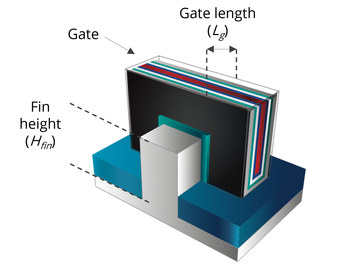 FinFet