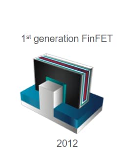 FinFET Original