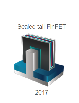 FinFET Scaled
