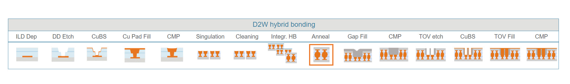 Hybrid Bonding2