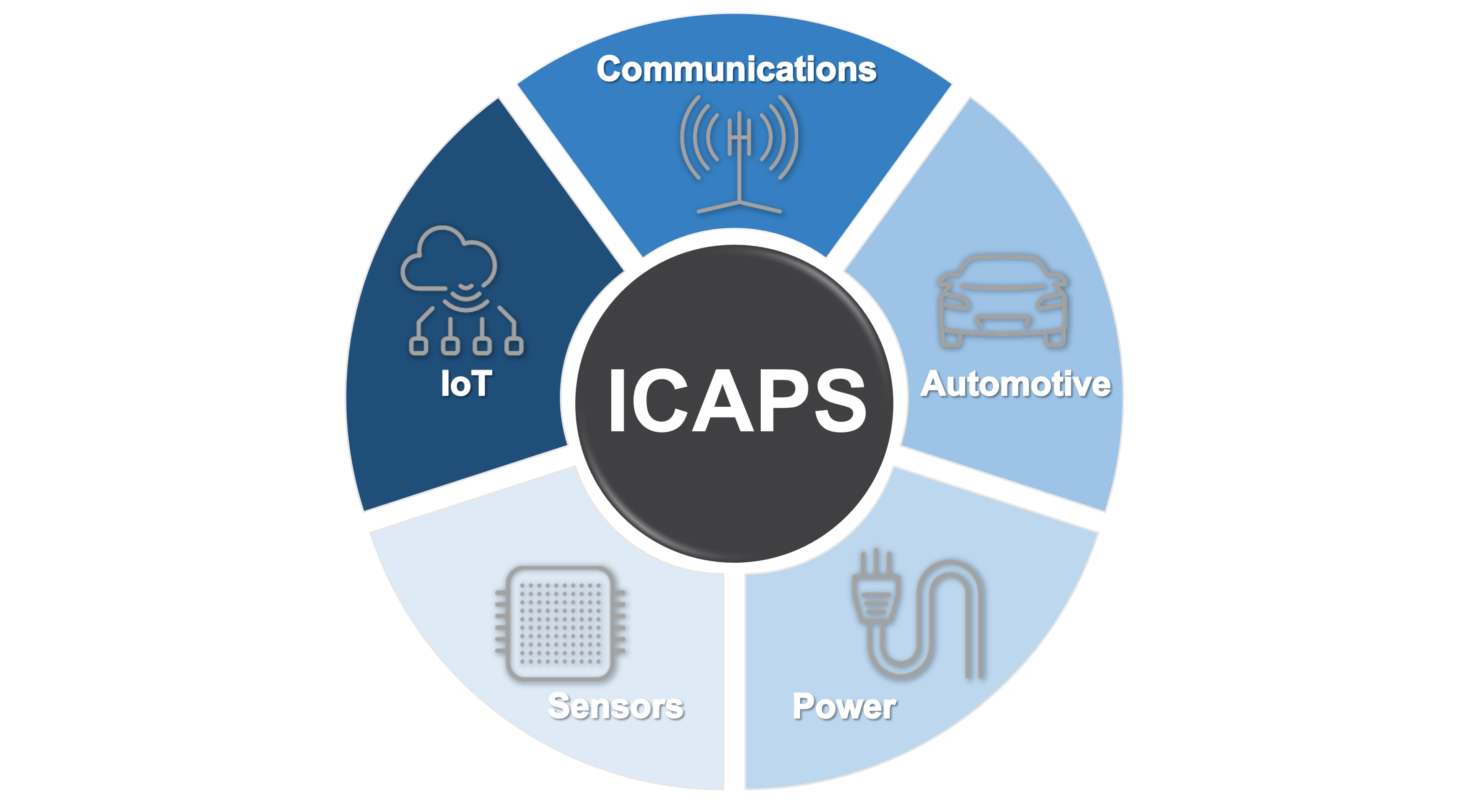 ICAPS graphic