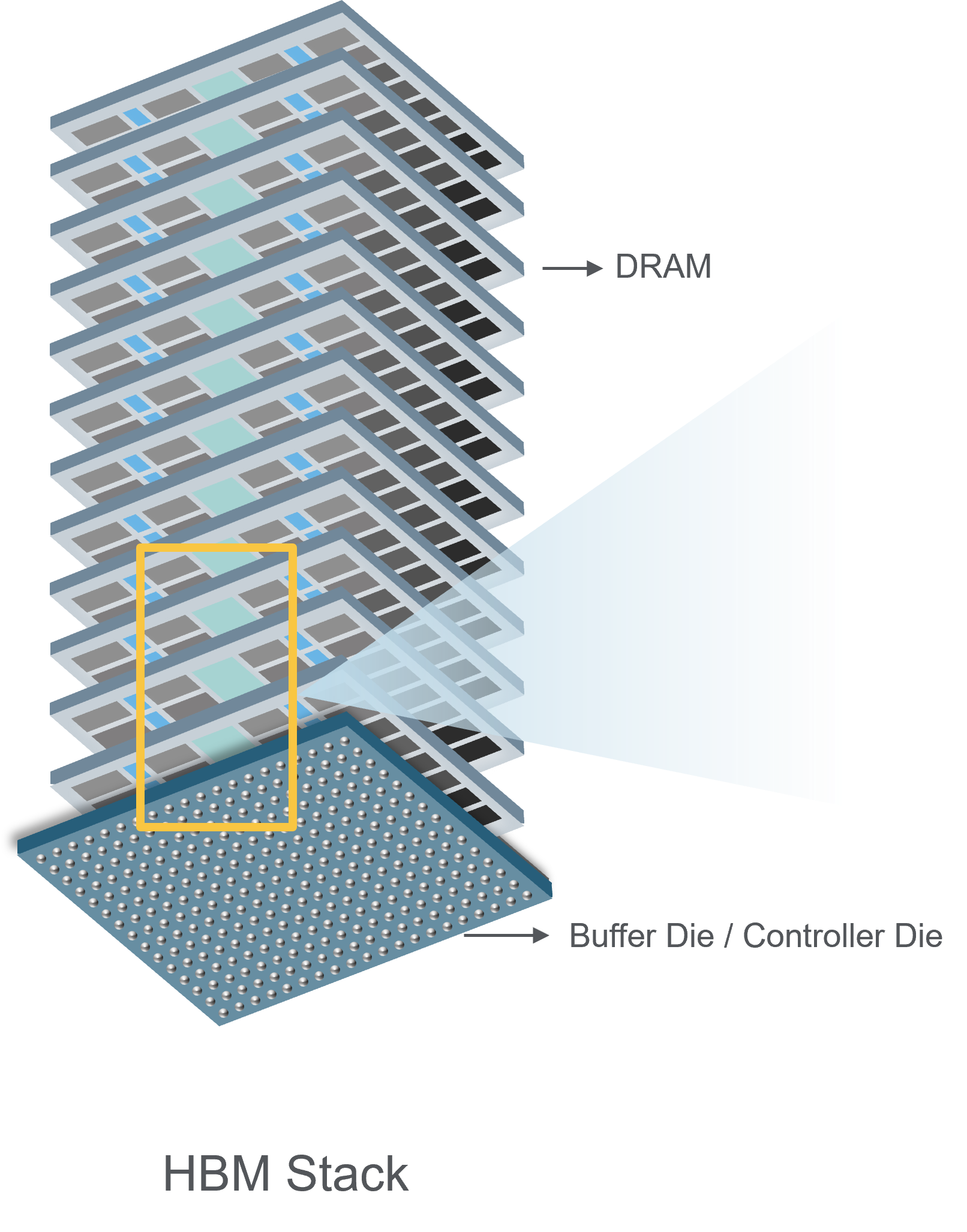 HBM Stack