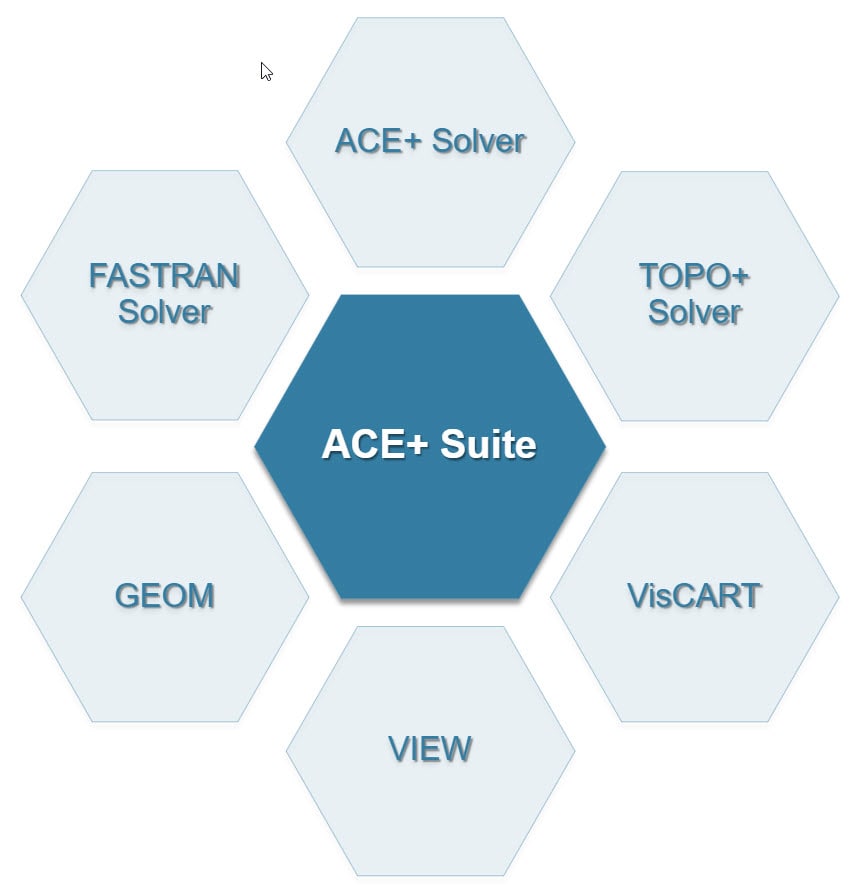 ace+ suite