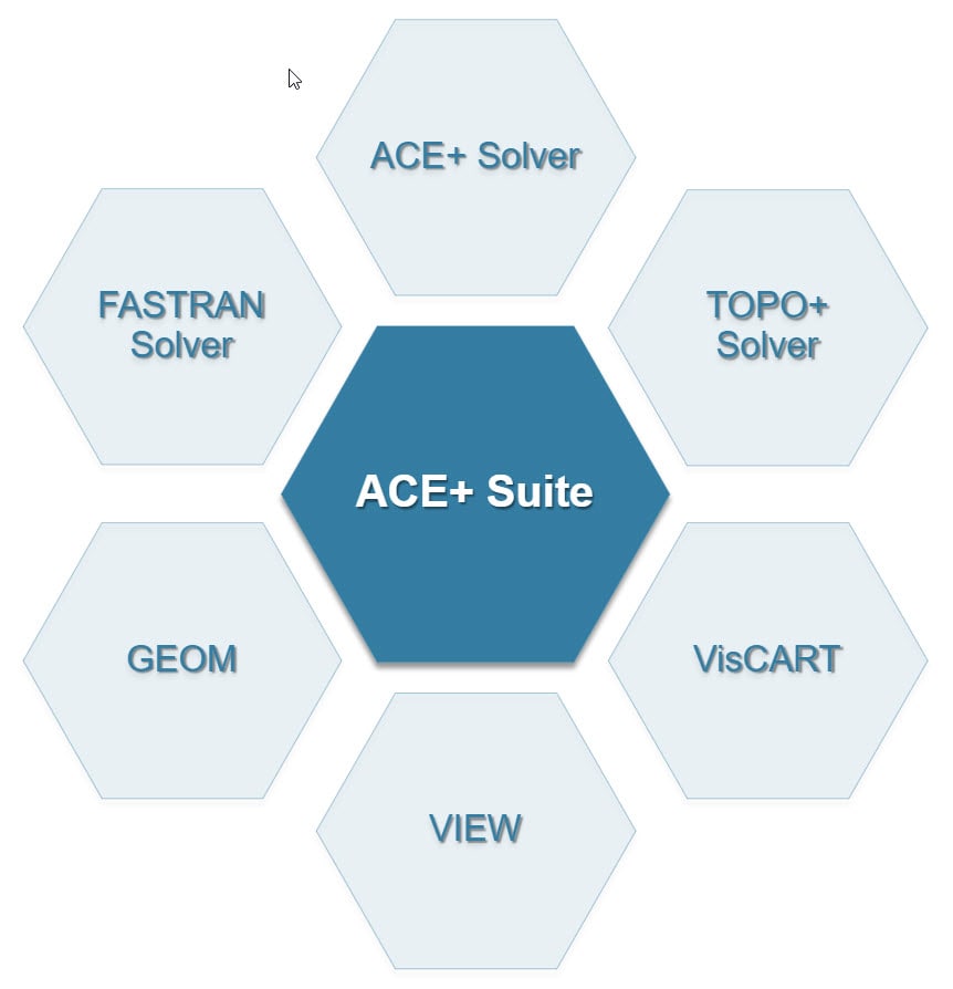 ace+ suite