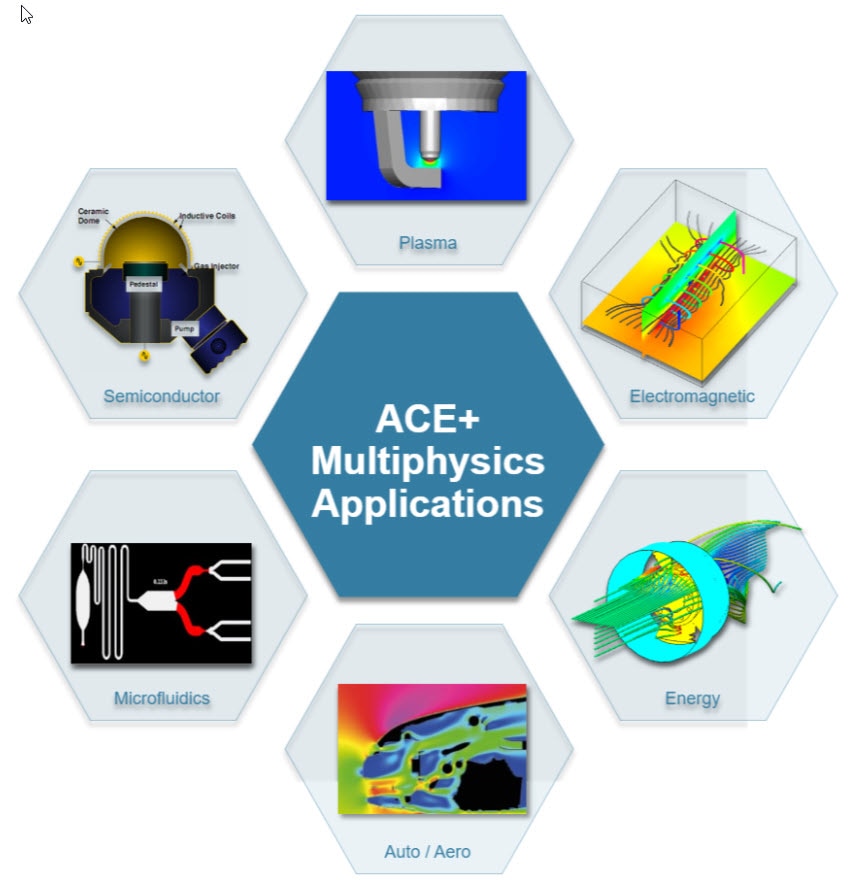 ace+ multiphysics