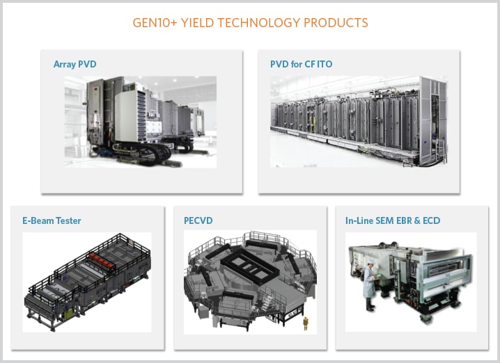 New Gen 10+ Fabs Enable Bigger, Brighter, Better TV Displays