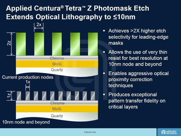 Centura Tetra Z Photomask Etch